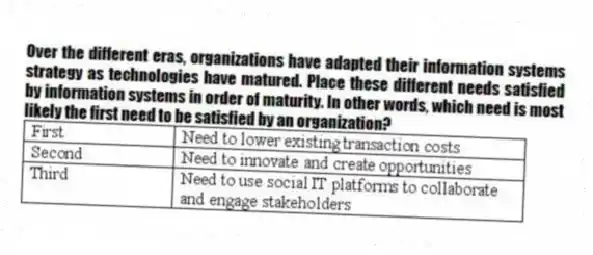 Over the different eras, organizations have adapted their information systems strategy as technologies have matured. Place these different needs satisfied by information systems in order of maturity. In other words, which need is most likely the first need to be satisfied by an organization?