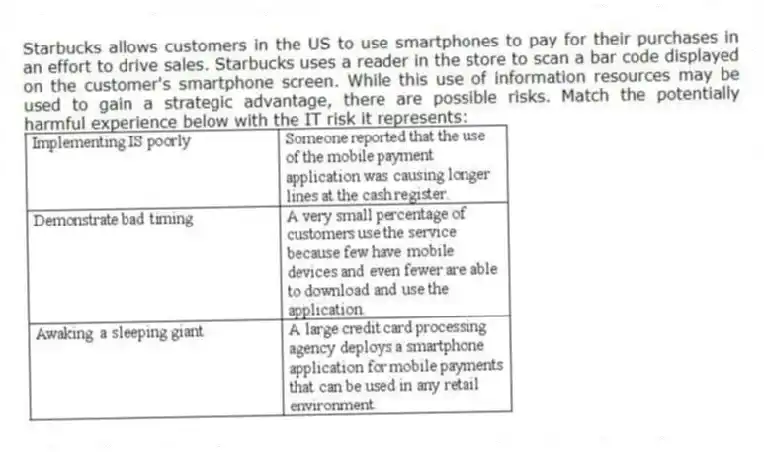 Starbucks allows customers in the US to use smartphones to pay for their purchases in an effort to drive sales. Starbucks uses a reader in the store to scan a bar code displayed on the customer's smartphone screen. While this use of information resources may be used to gain a strategic advantage, there are possible risks. Match the potentially harmful experience below with the IT risk it represents: