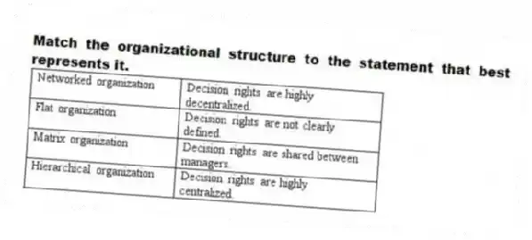 Match the organizational structure to the statement that best represents it.