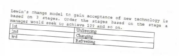 Lewin's change model to gain acceptance of new technology is based on 3 stages. Order the stages based on the stage a manager would seek to achieve 1?? and so on.