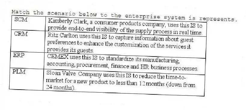 Match the scenario below to the enterprise system is represents.
 