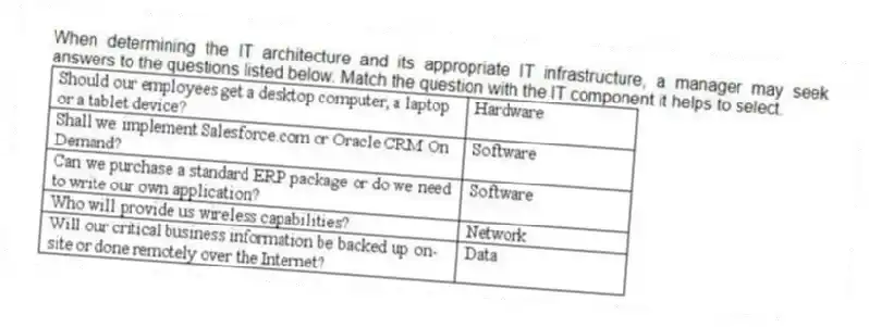 When determining the IT architecture and its appropriate IT infrastructure, a manager may seek answers to the questions listed below. Match the question with the IT component it helps to select.