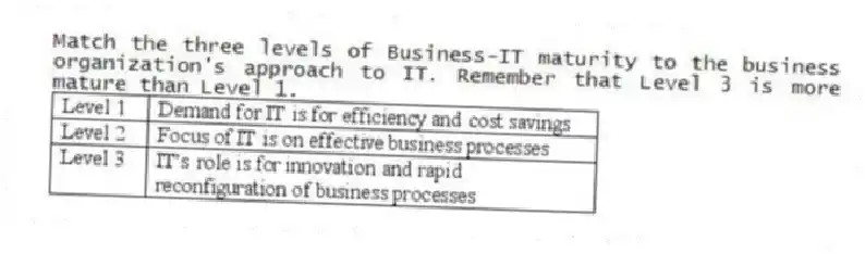 Match the three levels of Business-IT maturity to the business organization's approach to IT. Remember that Level 3 is more mature than Level 1.