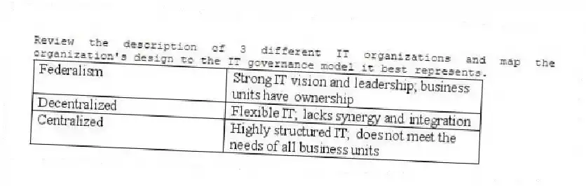 Review the description of 3 different IT organizations and map the organization's design to the IT governance model it best represents.