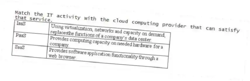 Match the IT activity with the cloud computing provider that can satisfy that service.