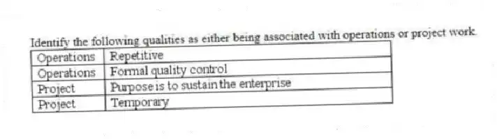 Identify the following qualities as either being associated with operations or project work.