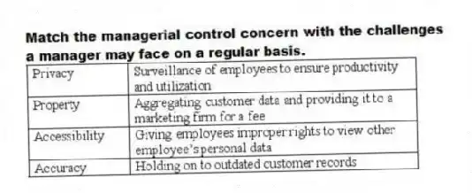 Match the managerial control concern with the challenges a manager may face on a regular basis.