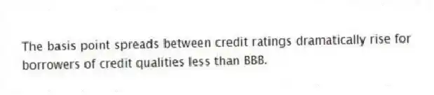 The basis point spreads between credit ratings dramatically rise for borrowers of credit qualities less than BBB.