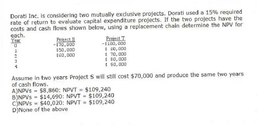 Dorati Inc. is considering two mutually exclusive projects. Dorati used a 15% required rate of return to evaluate capital expenditure projects. If the two projects have the costs and cash flows shown below, using a replacement chain determine the NPV for each.
Assume in two years Project S will still cost $70,000 and produce the same two years of cash flows.
A)NPVs = $8,860: NPVT = $109,240
B)NPVs = $14,690: NPVT = $109,240
C)NPVs = $40,020: NPVT = $109,240
D)None of the above