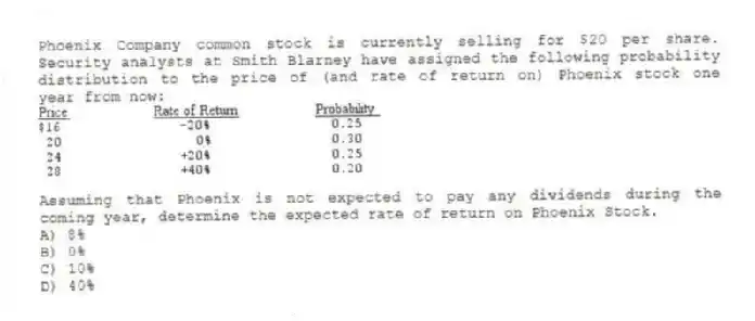 Phoenix Company common stock is currently selling for $20 per share. Security analysts at Smith Blarney have assigned the following probability distribution to the price of (and rate of return on) Phoenix stock one year from now:
Assuming that Phoenix is not expected to pay any dividends during the coming year, determine the expected rate of return on Phoenix Stock.
A) 8%
B) 0%
C) 10%
D) 40%