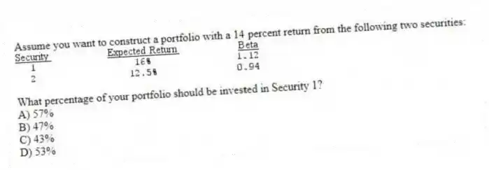 Assume you want to construct a portfolio with a 14 percent return from the following two securities:
What percentage of your portfolio should be invested in Security 1?
A) 57%
B) 47%
C) 43%
D) 53%