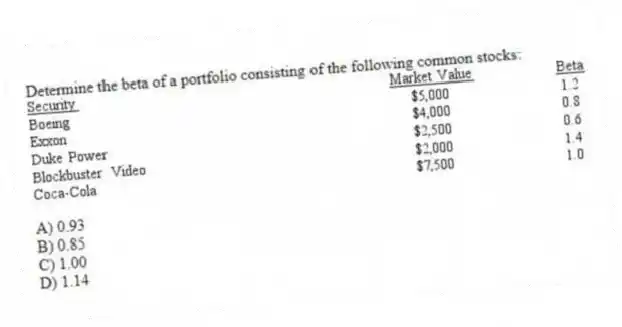 Determine the beta of a portfolio consisting of the following common stocks:
A) 0.93
B) 0.85
C) 1.00
D) 1.14