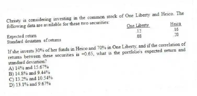 Christy is considering investing in the common stock of One Liberty and Heico. The following data are available for these two securities:
If she invests 30% of her funds in Heico and 70% in One Liberty, and if the correlation of returns between these securities is +0.65, what is the portfolio's expected return and standard deviation?
A) 14% and 15.67%
B) 14.8% and 9.44%
C) 13.2% and 10.54%
D) 13.1% and 9.67%