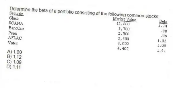 Determine the beta of a portfolio consisting of the following common stocks:
A) 1.00
B) 1.12
C) 1.09
D) 1.11