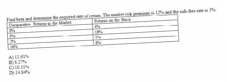 Find beta and determine the required rate of return. The market risk premium is 12% and the risk-free rate is 5%.
A) 12.61%
B) 8.27%
C) 10.11%
D) 14.84%