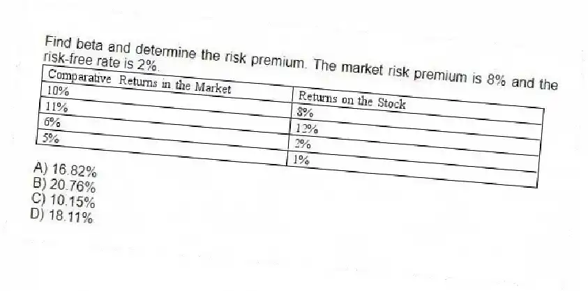 Find beta and determine the risk premium. The market risk premium is 8% and the risk-free rate is 2%.
A) 16.82%
B) 20.76%
C) 10.15%
D) 18.11%