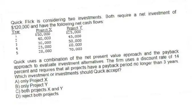 Quick Flick is considering two investments. Both require a net investment of $120,000 and have the following net cash flows:
Quick uses a combination of the net present value approach and the payback approach to evaluate investment alternatives. The firm uses a discount rate of 14 percent and requires that all projects have a payback period no longer than 3 years. Which investment or investments should Quick accept?
A) only Project X
B) only Project Y
C) both projects X and Y
D) reject both projects