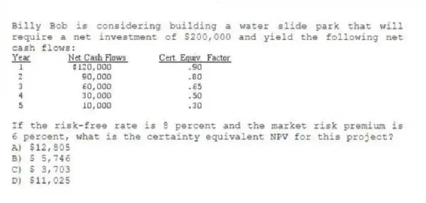 Billy Bob is considering building a water slide park that will require a net investment of $200,000 and yield the following net cash flows:
If the risk-free rate is 8 percent and the market risk premium is 6 percent, what is the certainty equivalent NPV for this project?
A) $12,805
B) $ 5,746
C) $ 3,703
D) $11,025