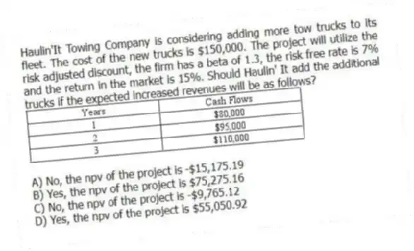 Haulin'It Towing Company is considering adding more tow trucks to its fleet. The cost of the new trucks is $150,000. The project will utilize the risk adjusted discount, the firm has a beta of 1.3, the risk free rate is 7% and the return in the market is 15%. Should Haulin' It add the additional trucks if the expected increased revenues will be as follows?
A) No, the npv of the project is -$15,175.19
B) Yes, the npv of the project is $75,275.16
C) No, the npv of the project is -$9,765.12
D) Yes, the npv of the project is $55,050.92