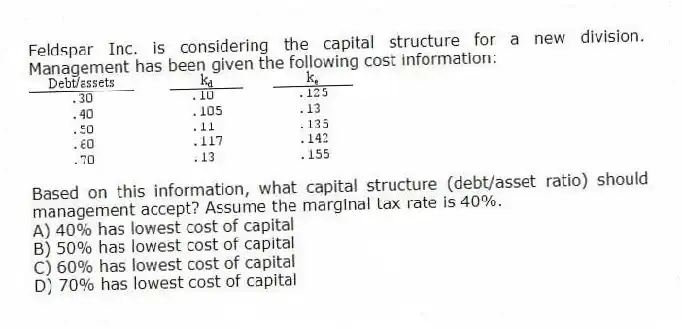 Feldspar Inc. is considering the capital structure for a new division. Management has been given the following cost information:
Based on this information, what capital structure (debt/asset ratio) should management accept? Assume the marginal tax rate is 40%.
A) 40% has lowest cost of capital
B) 50% has lowest cost of capital
C) 60% has lowest cost of capital
D) 70% has lowest cost of capital