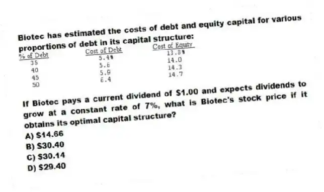 Biotec has estimated the costs of debt and equity capital for various proportions of debt in its capital structure:
If Biotec pays a current dividend of $1.00 and expects dividends to grow at a constant rate of 7%, what is Biotec's stock price if it obtains its optimal capital structure?
A) $14.66
B) $30.40
C) $30.14
D) $29.40