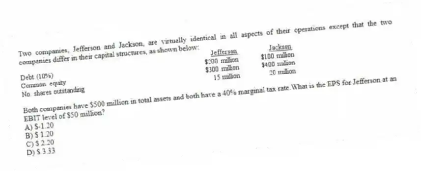 Two companies, Jefferson and Jackson, are virtually identical in all aspects of their operations except that the two companies differ in their capital structures, as shown below:
Both companies have $500 million in total assets and both have a 40% marginal tax rate.What is the EPS for Jefferson at an EBIT level of $50 million?
A) $-1.20
B) $ 1.20
C) $ 2.20
D) $ 3.33