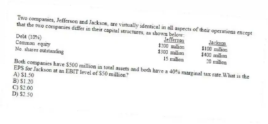 Two companies, Jefferson and Jackson, are virtually identical in all aspects of their operations except that the two companies differ in their capital structures, as shown below:
Both companies have $500 million in total assets and both have a 40% marginal tax rate.What is the EPS for Jackson at an EBIT level of $50 million?
A) $1.50
B) $1.20
C) $2.00
D) $2.50
