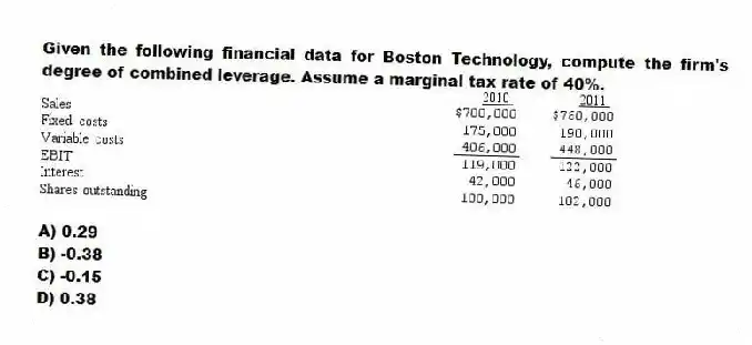 Given the following financial data for Boston Technology, compute the firm's degree of combined leverage. Assume a marginal tax rate of 40%.
A) 0.29
B) -0.38
C) -0.15
D) 0.38