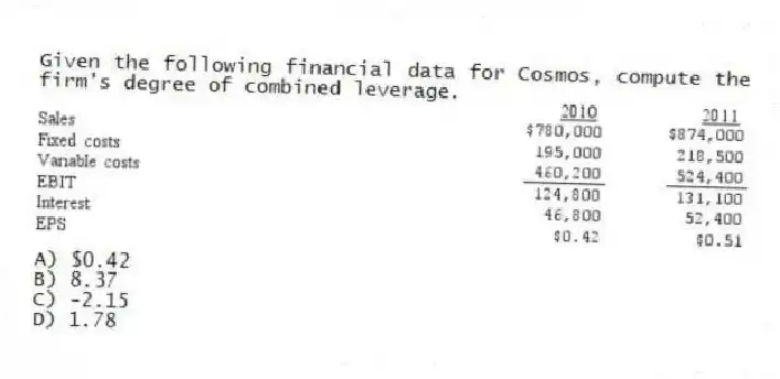 Given the following financial data for Cosmos, compute the firm's degree of combined leverage.
A) $0.42
B) 8.37
C) -2.15
D) 1.78
