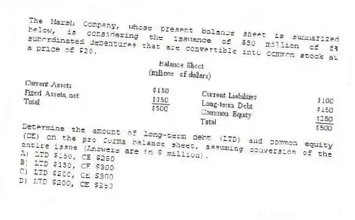 The Marsh Company, whose present balance sheet is summarized below, is considering the issuance of $50 million of 8% subordinated debentures that are convertible into common stock at a price of $20.
Determine the amount of long-term debt (LTD) and common equity (CE) on the pro forma balance sheet, assuming conversion of the entire issue (Answers are in $ million).
A) LTD $150, CE $250
B) LTD $150, CE $300
C) LTD $200, CE $300
D) LTD $200, CE $250