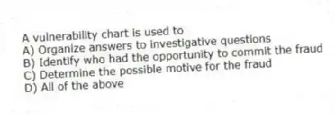 A vulnerability chart is used to
A) Organize answers to investigative questions
B) Identify who had the opportunity to commit the fraud
C) Determine the possible motive for the fraud
D) All of the above