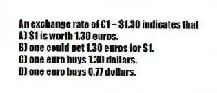 An exchange rate of €1 = $1.30 indicates that
A) $1 is worth 1.30 euros.
B) one could get 1.30 euros for $1.
C) one euro buys 1.30 dollars.
D) one euro buys 0.77 dollars.