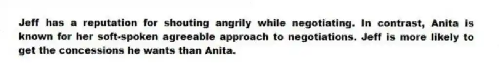 Jeff has a reputation for shouting angrily while negotiating. In contrast, Anita is known for her soft-spoken agreeable approach to negotiations. Jeff is more likely to get the concessions he wants than Anita.