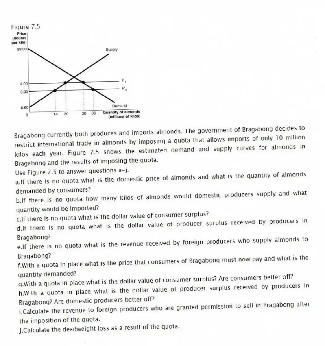 Figure 7.5
Bragabong currently both produces and imports almonds. The government of Bragabong decides to restrict international trade in almonds by imposing a quota that allows imports of only 10 million kilos each year. Figure 7.5 shows the estimated demand and supply curves for almonds in Bragabong and the results of imposing the quota.
-Use Figure 7.5 to answer questions a-j.
a.If there is no quota what is the domestic price of almonds and what is the quantity of almonds demanded by consumers?
b.If there is no quota how many kilos of almonds would domestic producers supply and what quantity would be imported?
c.If there is no quota what is the dollar value of consumer surplus?
d.If there is no quota what is the dollar value of producer surplus received by producers in Bragabong?
e.If there is no quota what is the revenue received by foreign producers who supply almonds to Bragabong?
f.With a quota in place what is the price that consumers of Bragabong must now pay and what is the quantity demanded?
g.With a quota in place what is the dollar value of consumer surplus? Are consumers better off?
h.With a quota in place what is the dollar value of producer surplus received by producers in Bragabong? Are domestic producers better off?
i.Calculate the revenue to foreign producers who are granted permission to sell in Bragabong after the imposition of the quota.
j.Calculate the deadweight loss as a result of the quota.