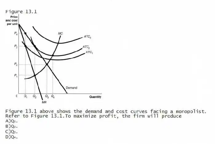 Figure 13.1
Figure 13.1 above shows the demand and cost curves facing a monopolist.
-Refer to Figure 13.1.To maximize profit, the firm will produce
A)Q₁.
B)Q₂.
C)Q₃.
D)Q₄.
