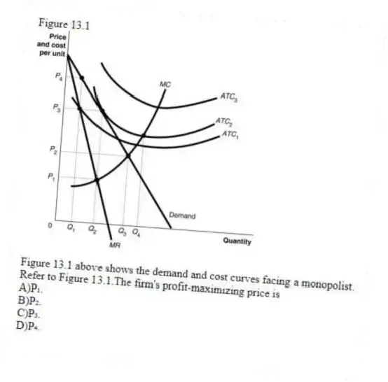 Figure 13.1
Figure 13.1 above shows the demand and cost curves facing a monopolist.
-Refer to Figure 13.1.The firm's profit-maximizing price is
A)P₁.
B)P₂.
C)P₃.
D)P₄.