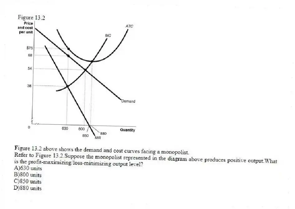 Figure 13.2
Figure 13.2 above shows the demand and cost curves facing a monopolist.
-Refer to Figure 13.2.Suppose the monopolist represented in the diagram above produces positive output.What is the profit-maximizing/loss-minimizing output level?
A)630 units
B)800 units
C)850 units
D)880 units