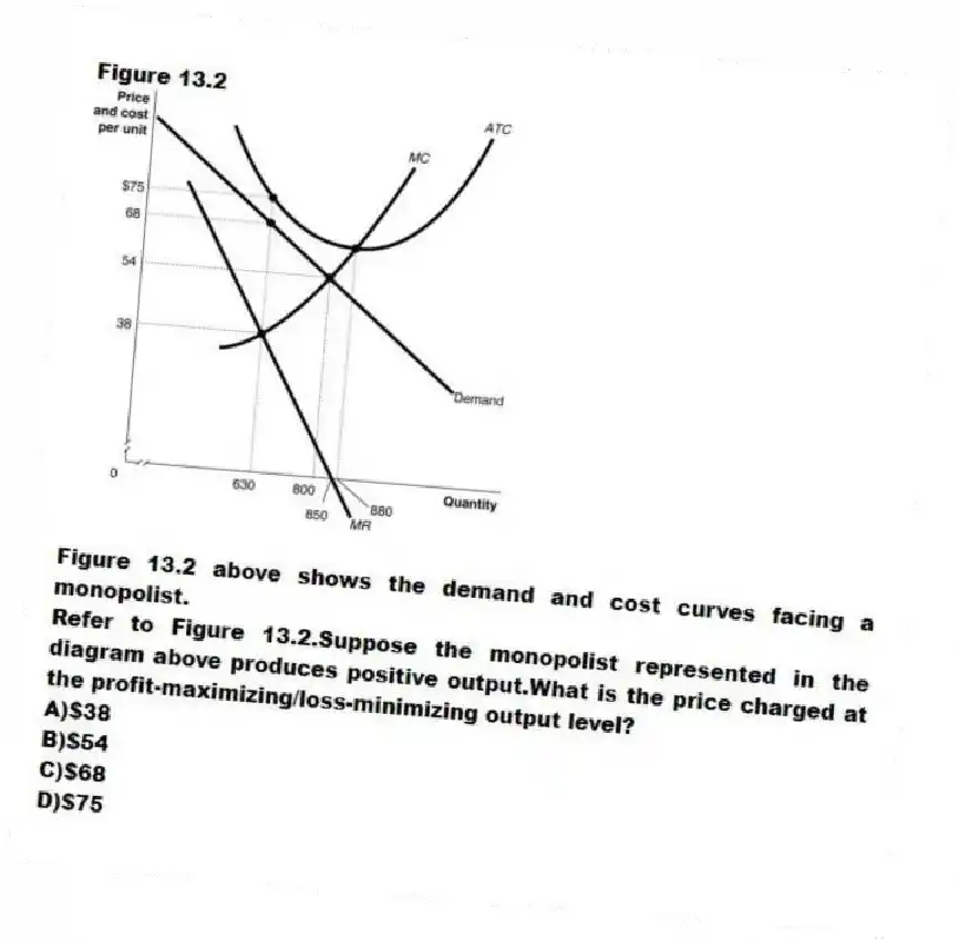 Figure 13.2
  
Figure 13.2 above shows the demand and cost curves facing a monopolist.
-Refer to Figure 13.2.Suppose the monopolist represented in the diagram above produces positive output.What is the price charged at the profit-maximizing/loss-minimizing output level?
A)$38 
B)$54 
C)$68 
D)$75
