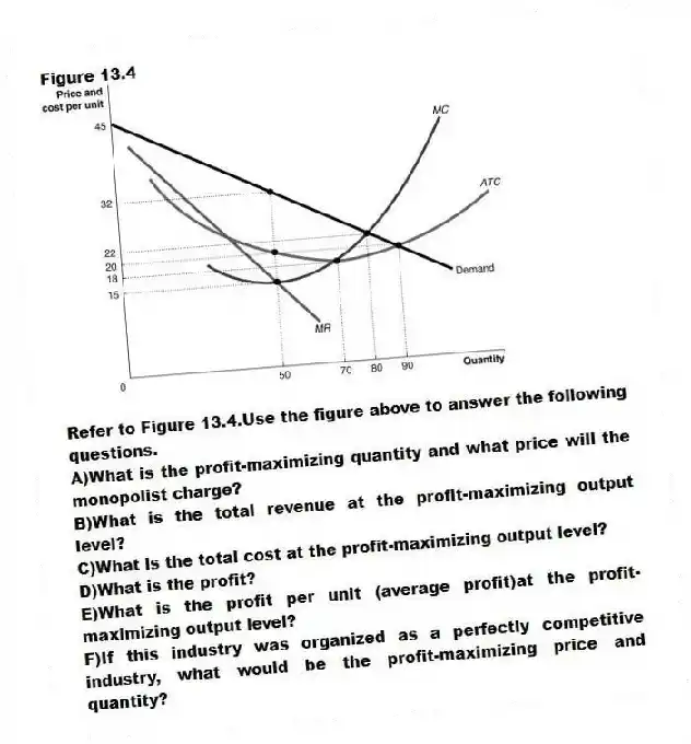 Figure 13.4
-Refer to Figure 13.4.Use the figure above to answer the following questions.
A)What is the profit-maximizing quantity and what price will the monopolist charge?
B)What is the total revenue at the profit-maximizing output level?
C)What is the total cost at the profit-maximizing output level?
D)What is the profit?
E)What is the profit per unit (average profit)at the profit-maximizing output level?
F)If this industry was organized as a perfectly competitive industry, what would be the profit-maximizing price and quantity?