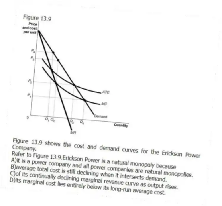 Figure 13.9
Figure 13.9 shows the cost and demand curves for the Erickson Power Company.
-Refer to Figure 13.9.Erickson Power is a natural monopoly because
A)it is a power company and all power companies are natural monopolies.
B)average total cost is still declining when it intersects demand.
C)of its continually declining marginal revenue curve as output rises.
D)its marginal cost lies entirely below its long-run average cost.