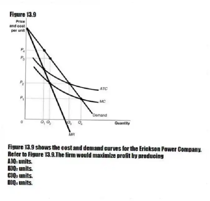 Figure 13.9
Figure 13.9 shows the cost and demand curves for the Erickson Power Company.
-Refer to Figure 13.9.The firm would maximize profit by producing
A)Q₁ units.
B)Q₂ units.
C)Q₃ units.
D)Q₄ units.