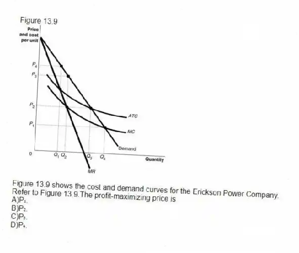 Figure 13.9
Figure 13.9 shows the cost and demand curves for the Erickson Power Company.
-Refer to Figure 13.9.The profit-maximizing price is
A)P₁.
B)P₂.
C)P₃.
D)P₄.