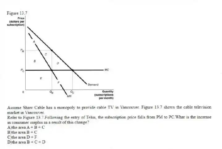 Figure 13.7
  
Assume Shaw Cable has a monopoly to provide cable TV in Vancouver. Figure 13.7 shows the cable television market in Vancouver.
-Refer to Figure 13.7.Following the entry of Telus, the subscription price falls from PM to PC.What is the increase in consumer surplus as a result of this change?
A)the area A + B + C 
B)the area B + C 
C)the area D + F 
D)the area B + C + D
