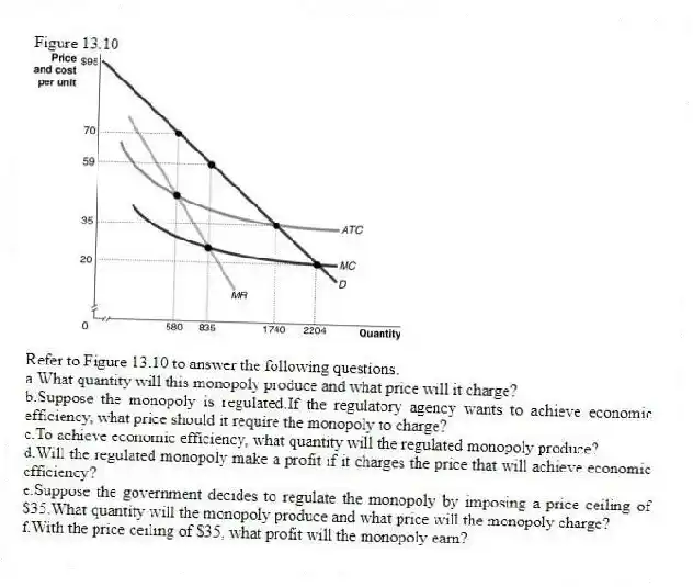 Figure 13.10
-Refer to Figure 13.10 to answer the following questions.
a.What quantity will this monopoly produce and what price will it charge?
b.Suppose the monopoly is regulated.If the regulatory agency wants to achieve economic efficiency, what price should it require the monopoly to charge?
c.To achieve economic efficiency, what quantity will the regulated monopoly produce?
d.Will the regulated monopoly make a profit if it charges the price that will achieve economic efficiency?
e.Suppose the government decides to regulate the monopoly by imposing a price ceiling of $35.What quantity will the monopoly produce and what price will the monopoly charge?
f.With the price ceiling of $35, what profit will the monopoly earn?