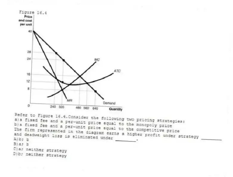Figure 16.4
-Refer to Figure 16.4.Consider the following two pricing strategies:
a)a fixed fee and a per-unit price equal to the monopoly price
b)a fixed fee and a per-unit price equal to the competitive price
The firm represented in the diagram earns a higher profit under strategy ________ and deadweight loss is eliminated under ________.
A)b; b
B)a; b
C)a; neither strategy
D)b; neither strategy