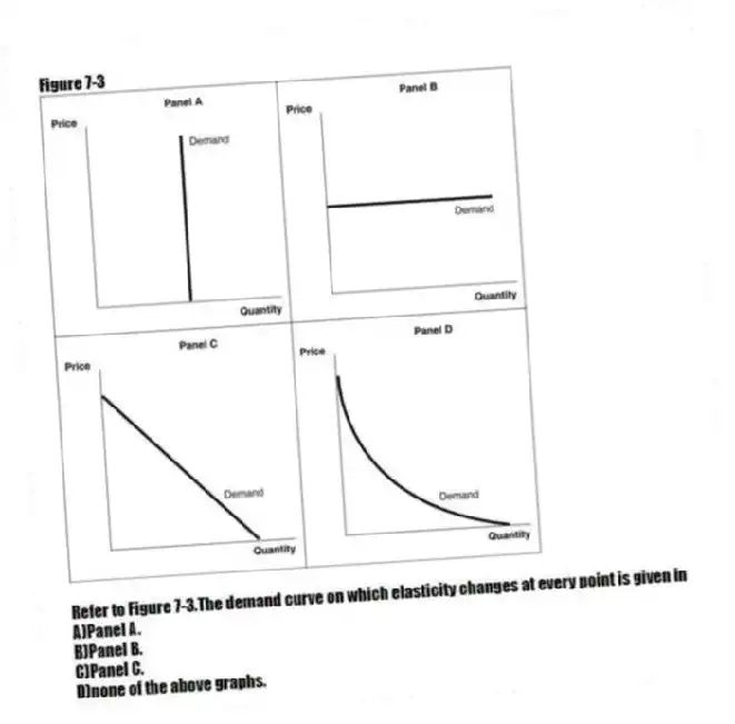 Figure 7-3
-Refer to Figure 7-3.The demand curve on which elasticity changes at every point is given in
A)Panel A.
B)Panel B.
C)Panel C.
D)none of the above graphs.