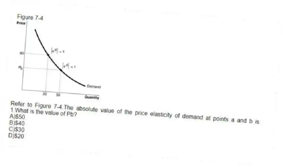 Figure 7-4
-Refer to Figure 7-4.The absolute value of the price elasticity of demand at points a and b is 1.What is the value of Pb?
A)$50
B)$40
C)$30
D)$20