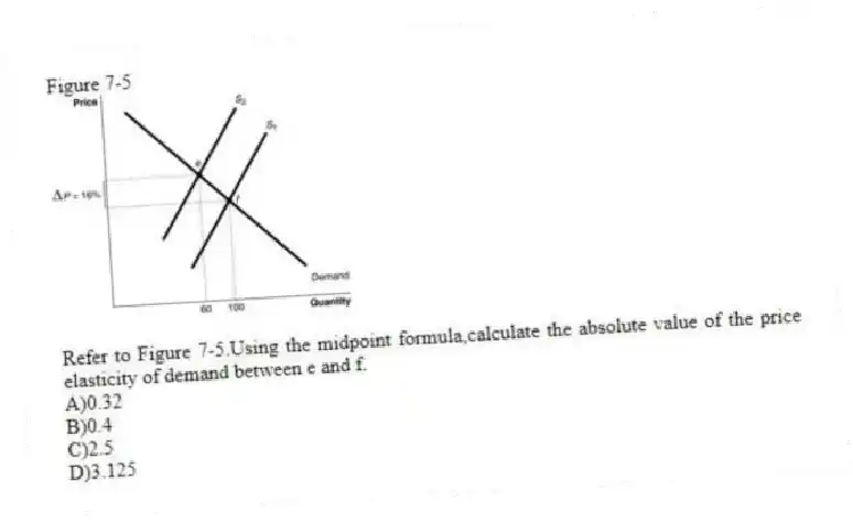 Figure 7-5
-Refer to Figure 7-5.Using the midpoint formula,calculate the absolute value of the price elasticity of demand between e and f.
A)0.32
B)0.4
C)2.5
D)3.125
