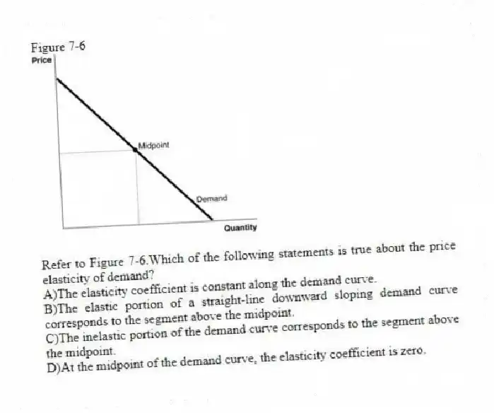 Figure 7-6
-Refer to Figure 7-6.Which of the following statements is true about the price elasticity of demand?
A)The elasticity coefficient is constant along the demand curve.
B)The elastic portion of a straight-line downward sloping demand curve corresponds to the segment above the midpoint.
C)The inelastic portion of the demand curve corresponds to the segment above the midpoint.
D)At the midpoint of the demand curve, the elasticity coefficient is zero.
