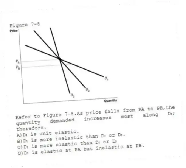 Figure 7-8
-Refer to Figure 7-8.As price falls from PA to PB,the quantity demanded increases most along D₁; therefore,
A)D₁ is unit elastic.
B)D₁ is more inelastic than D₂ or D₃.
C)D₁ is more elastic than D₂ or D₃
D)D₁ is elastic at PA but inelastic at PB.